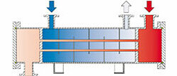 Illustration FUNKE shell and tube heat exchangers WRA (TEMA-TYP M) series