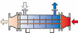 Illustration FUNKE shell and tube heat exchangers A-100 (TEMA-TYP W) series