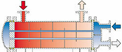 Illustration FUNKE shell and tube heat exchangers CP (TEMA-TYP W) series