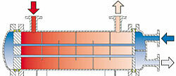 Dessin FUNKE Echangeurs de chaleur tubulaires série CP (TEMA-TYP W)