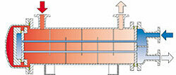 Zeichnung FUNKE Rohrbündelwärmetauscher Baureihe C-500 (TEMA-TYP S)