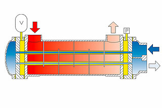 Illustration FUNKE safety heat exchanger