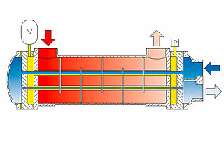 Dessin de l'échangeur de chaleur de haute sécurité FUNKE