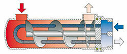 Illustration FUNKE shell and tube heat exchangers TDW series