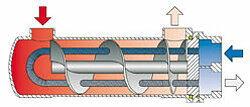 Dessin FUNKE Echangeurs de chaleur tubulaires série TDW