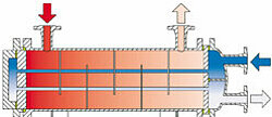 Dessin FUNKE Echangeurs de chaleur tubulaires série C-100 (TEMA-TYP P)