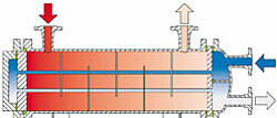 Illustration FUNKE shell and tube heat exchangers C-100 (TEMA-TYP P) series