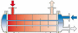 Illustration FUNKE shell and tube heat exchangers C-200 (TEMA-TYP M) series