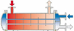 Dessin FUNKE Echangeurs de chaleur tubulaires série C-200 (TEMA-TYP M)