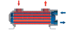 Illustration FUNKE shell and tube heat exchanger UNVEX series