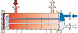 Illustration FUNKE shell and tube heat exchangers C-400 (TEMA-TYP T) series