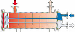 Dessin FUNKE Echangeurs de chaleur tubulaires série C-400 (TEMA-TYP T)